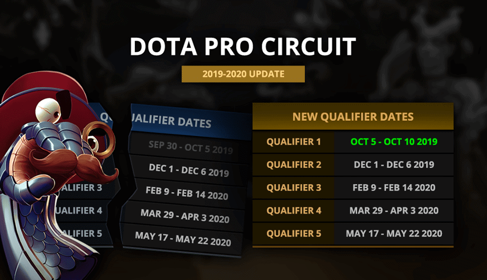 Dota 2:  Valve Changes Qualifiers to Accommodate Midas Mode 2.0